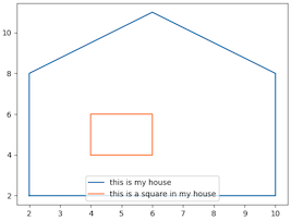 two stacked polygons